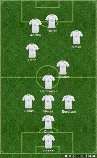 Leeds United Formation 2011