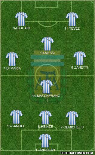 Argentina Formation 2011
