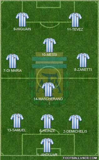 Argentina 4-3-1-2 football formation