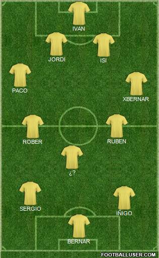 Champions League Team Formation 2011