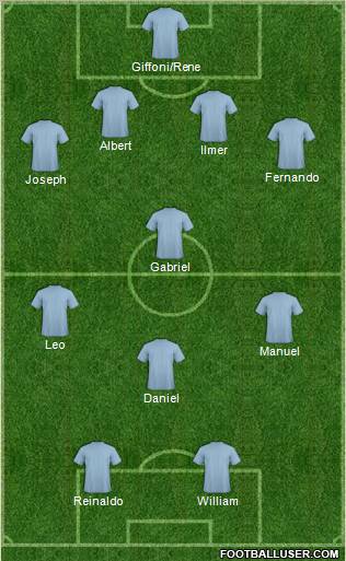 Dream Team Formation 2011