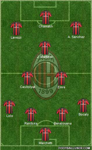A.C. Milan Formation 2011