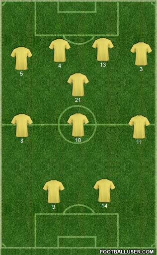 Champions League Team Formation 2011