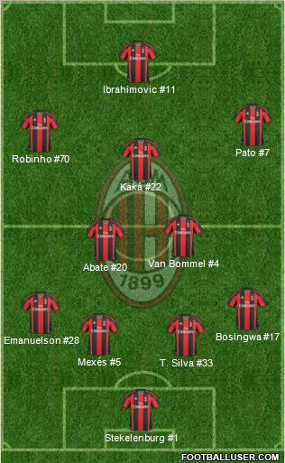 A.C. Milan Formation 2011