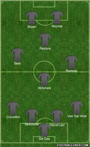 Dream Team Formation 2011