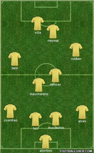 Football Manager Team Formation 2011