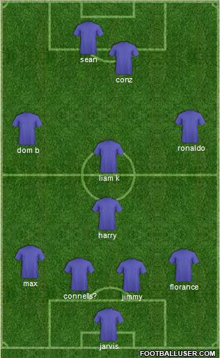 Dream Team Formation 2011