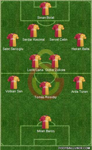 Galatasaray SK Formation 2011