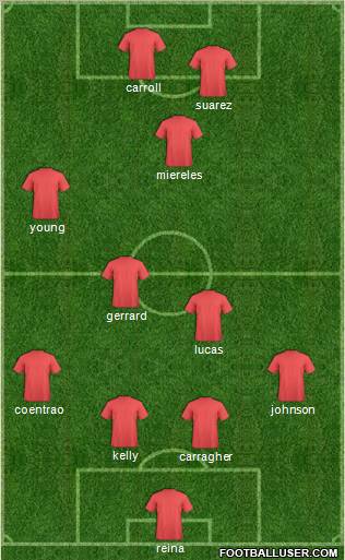 Champions League Team Formation 2011