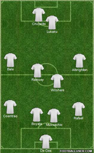 Champions League Team Formation 2011