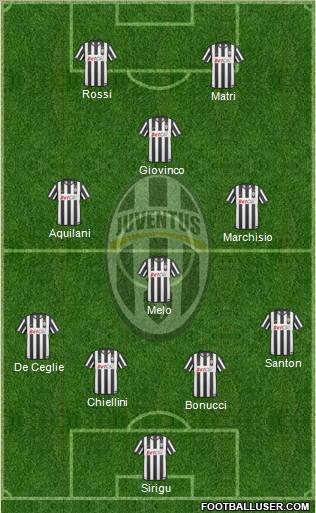 Juventus Formation 2011