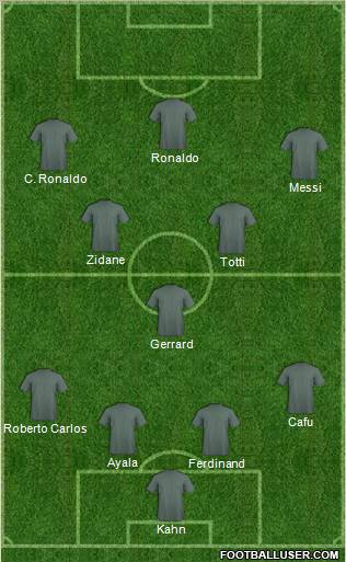 Dream Team Formation 2011