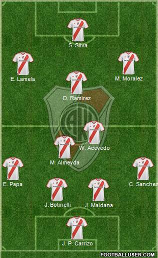 River Plate Formation 2011