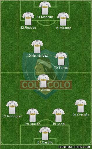 CSD Colo Colo football formation