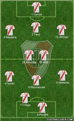 River Plate Formation 2011