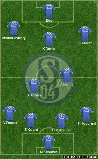FC Schalke 04 Formation 2011