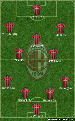 A.C. Milan Formation 2011