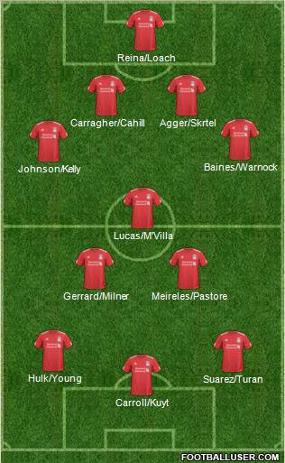Liverpool Formation 2011
