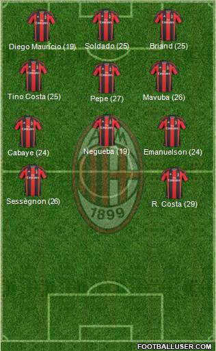 A.C. Milan Formation 2011