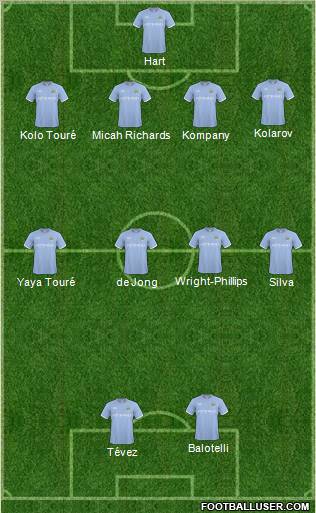 Manchester City Formation 2011