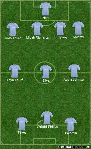 Manchester City Formation 2011