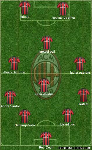 A.C. Milan Formation 2011