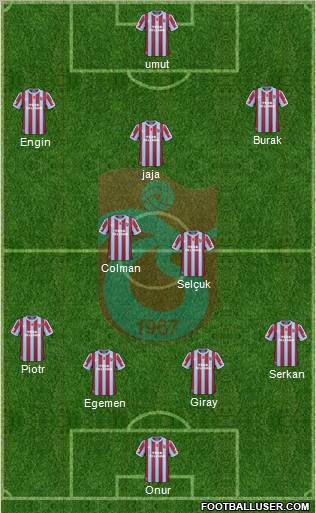 Trabzonspor Formation 2011