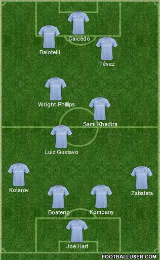 Manchester City Formation 2011