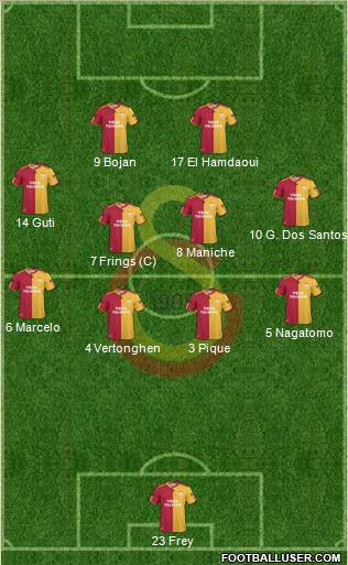 Galatasaray SK Formation 2011