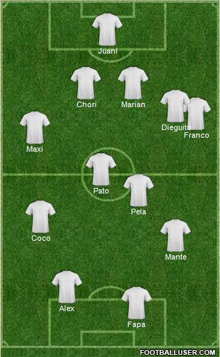 Dream Team Formation 2011