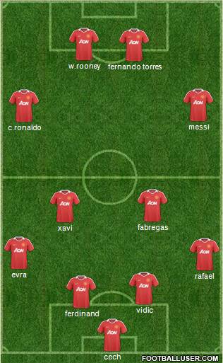 Manchester United Formation 2011