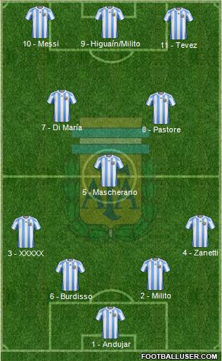 Argentina Formation 2011