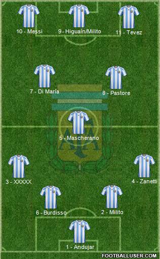 Argentina 4-1-2-3 football formation