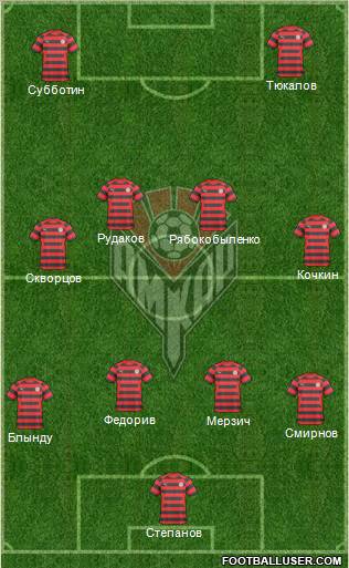 Amkar Perm Formation 2011