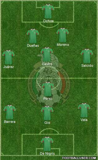 Mexico Formation 2011