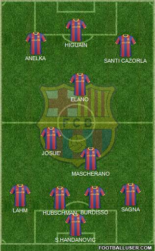 F.C. Barcelona Formation 2011