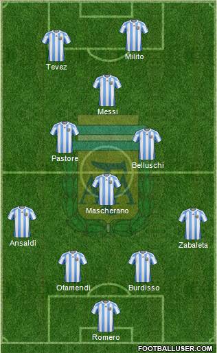 Argentina Formation 2011