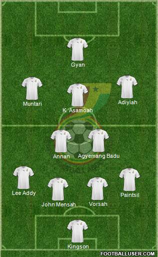 Ghana Formation 2011