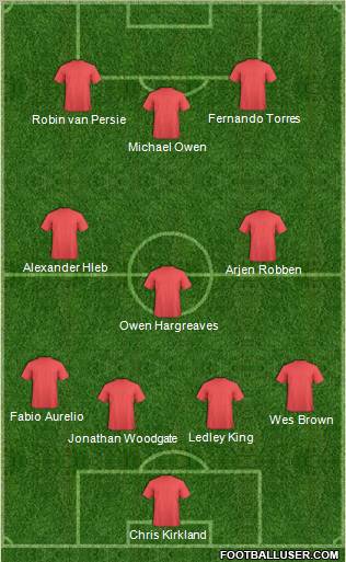 Dream Team Formation 2011