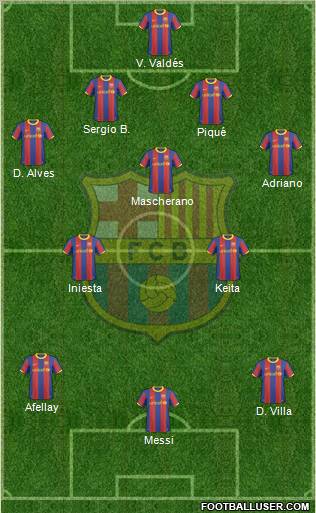 F.C. Barcelona Formation 2011