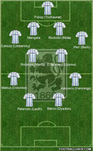 TSV 1860 München Formation 2011