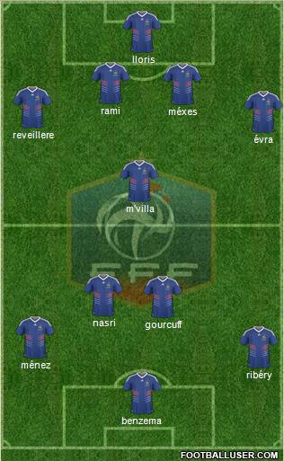 France Formation 2011