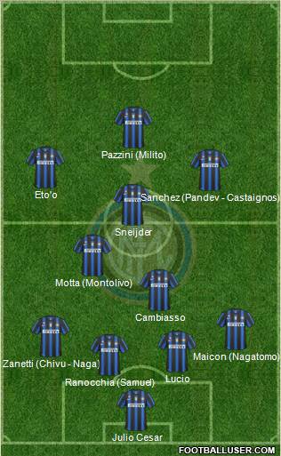 F.C. Internazionale Formation 2011