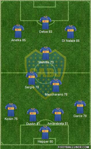 Boca Juniors Formation 2011