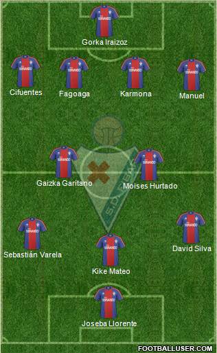 S.D. Eibar S.A.D. 4-2-3-1 football formation