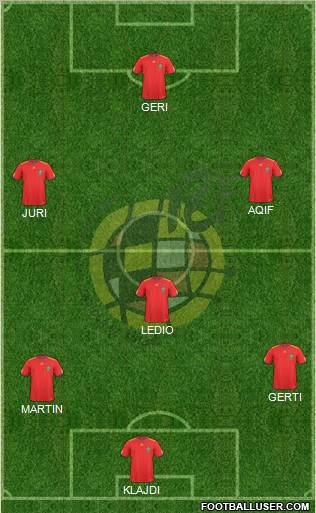Spain Formation 2011