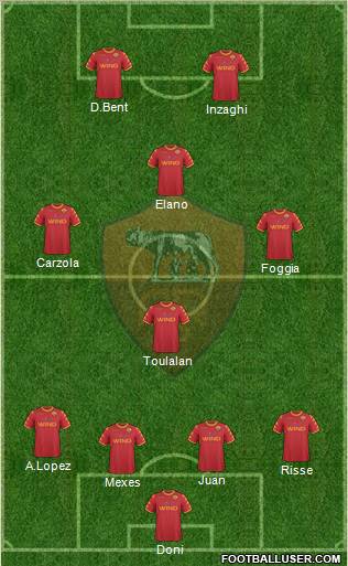 AS Roma Formation 2011