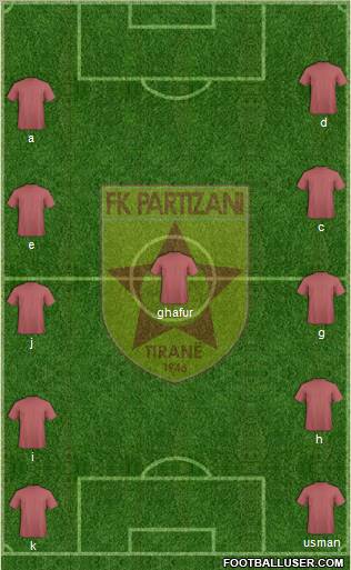 KF Partizani Tiranë football formation