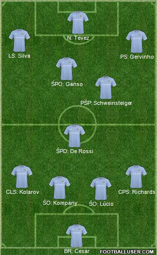 Manchester City Formation 2011