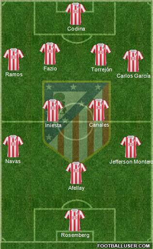 C. Atlético Madrid S.A.D. Formation 2011
